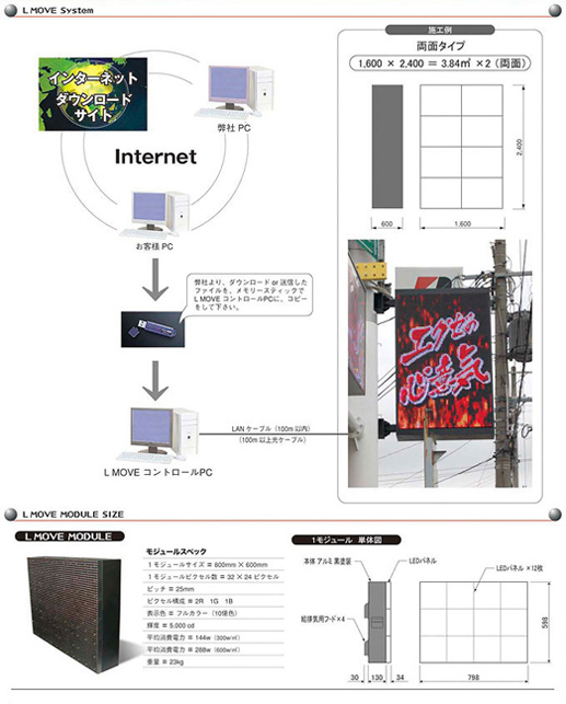 LED Moving System